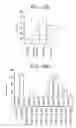 Fig. 14 - Therapeutic CD47 antibodies