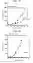 Fig. 17 - Therapeutic CD47 antibodies