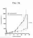 Fig. 18 - Therapeutic CD47 antibodies