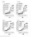 Fig. 03 - Method of Increasing GIPCR Signalization in the Cells of a Scoliotic Subject