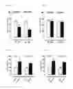 Fig. 05 - Method of Increasing GIPCR Signalization in the Cells of a Scoliotic Subject