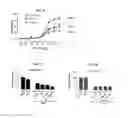 Fig. 08 - Method of Increasing GIPCR Signalization in the Cells of a Scoliotic Subject