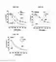Fig. 09 - Method of Increasing GIPCR Signalization in the Cells of a Scoliotic Subject
