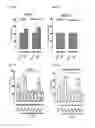 Fig. 11 - Method of Increasing GIPCR Signalization in the Cells of a Scoliotic Subject