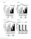 Fig. 12 - Method of Increasing GIPCR Signalization in the Cells of a Scoliotic Subject