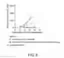 Fig. 09 - COMBINED USE OF IMMUNE ACTIVATORS