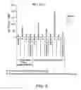 Fig. 10 - COMBINED USE OF IMMUNE ACTIVATORS