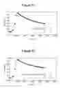 Fig. 03 - Therapeutic antibodies and their uses