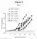Fig. 04 - Therapeutic antibodies and their uses