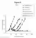 Fig. 05 - Therapeutic antibodies and their uses