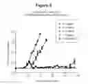 Fig. 07 - Therapeutic antibodies and their uses