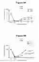 Fig. 15 - Therapeutic antibodies and their uses