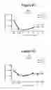 Fig. 16 - Therapeutic antibodies and their uses