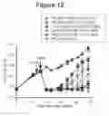Fig. 20 - Therapeutic antibodies and their uses