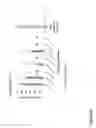 Fig. 98 - Affinity entities comprising a TCR-like antibody binding domain with high affinity and fine specificity and uses of same
