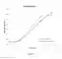 Fig. 09 - Afucosylated protein, cell expressing said protein and associated methods