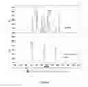 Fig. 19 - Afucosylated protein, cell expressing said protein and associated methods