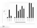 Fig. 02 - Anti-APOBEC3 antibodies and methods of making and using