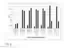 Fig. 03 - Anti-APOBEC3 antibodies and methods of making and using