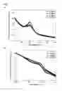 Fig. 06 - RUBBER-LIKE MATERIAL FOR THE IMMOBILIZATION OF PROTEINS AND ITS USE IN LIGHTING, DIAGNOSIS AND BIOCATALYSIS