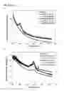 Fig. 07 - RUBBER-LIKE MATERIAL FOR THE IMMOBILIZATION OF PROTEINS AND ITS USE IN LIGHTING, DIAGNOSIS AND BIOCATALYSIS
