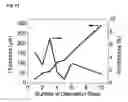 Fig. 22 - RUBBER-LIKE MATERIAL FOR THE IMMOBILIZATION OF PROTEINS AND ITS USE IN LIGHTING, DIAGNOSIS AND BIOCATALYSIS