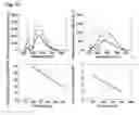 Fig. 32 - RUBBER-LIKE MATERIAL FOR THE IMMOBILIZATION OF PROTEINS AND ITS USE IN LIGHTING, DIAGNOSIS AND BIOCATALYSIS