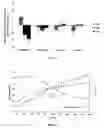 Fig. 03 - Derivatives of sulfated polysaccharides, method of preparation, modification and use thereof