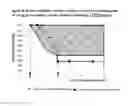 Fig. 28 - Method and device for manufacturing cured light-curing resin composition