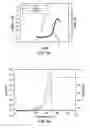 Fig. 07 - Catalyst composition comprising fluorided support and processes for use thereof