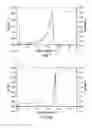 Fig. 09 - Catalyst composition comprising fluorided support and processes for use thereof