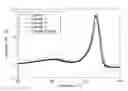 Fig. 01 - Process for making ethylene-based polymers using carbon-carbon free radical initiators