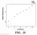 Fig. 11 - Thermoplastic elastomers via reversible addition-fragmentation chain transfer polymerization of triglycerides