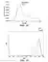 Fig. 15 - Thermoplastic elastomers via reversible addition-fragmentation chain transfer polymerization of triglycerides