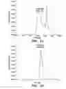 Fig. 16 - Thermoplastic elastomers via reversible addition-fragmentation chain transfer polymerization of triglycerides