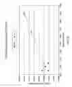Fig. 07 - Methods for Making High Density Polyethylene Compositions