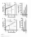 Fig. 06 - Synthesis of multiphase self-healing polymers from commodity monomers