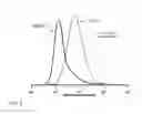 Fig. 07 - Synthesis of multiphase self-healing polymers from commodity monomers