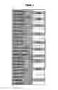 Fig. 02 - Aldehyde scavengers for polyurethane foams