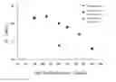 Fig. 01 - Polyisocyanate composition, polyurethane resin, two-component curable polyurethane composition, coating material, and adhesive material