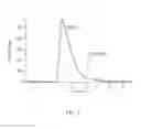 Fig. 06 - Polyfluoreno[4,5-cde]oxepine conjugates and their use in methods of analyte detection