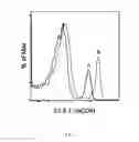 Fig. 08 - Polyfluoreno[4,5-cde]oxepine conjugates and their use in methods of analyte detection