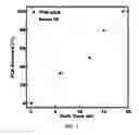 Fig. 02 - Etchant for use in rapid formation of robust porous polymers