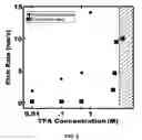 Fig. 10 - Etchant for use in rapid formation of robust porous polymers