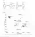 Fig. 03 - Tires comprising polyindane resins and uses thereof