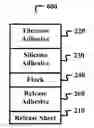 Fig. 01 - FLOCKED PRODUCTS HAVING A SILICONE ADHESIVE COMPOSITION AND METHODS OF MAKING AND USING THE SAME