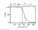 Fig. 01 - Curable composition, adhesive sheet, cured product, laminate, method for producing adhesive sheet, and device