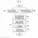 Fig. 07 - LIQUID CRYSTAL DISPLAY AND LIQUID CRYSTAL COMPOSITION INCLUDED THEREIN