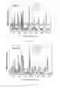 Fig. 07 - Methods of measuring cell purity for making quality control determinations and related compositions