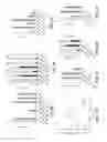 Fig. 06 - Targeting BCL11A enhancer functional regions for fetal hemoglobin reinduction